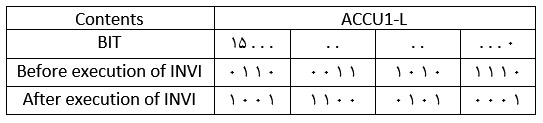 تبدیل BCD به Double Integer یا (BTD) در نمایندگی زیمنس 2